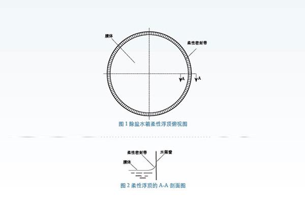 南通單層膜式柔性浮頂