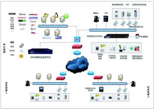 idc網絡安全離不開中科網威