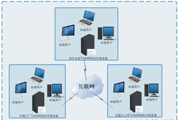 分類具體講解_計算機系統開發_網絡工程師_網絡規劃設計師_課課家教育