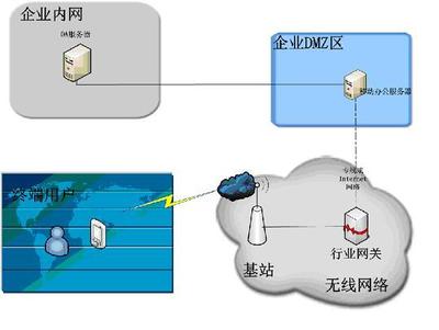 瑞和移動辦公系統