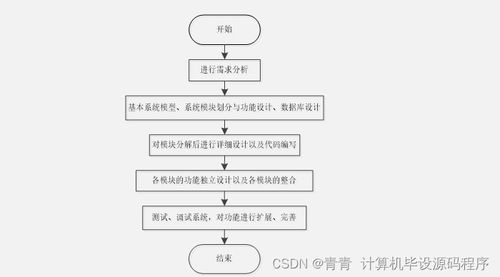 Java計算機畢業設計學生風采網 程序 LW 部署
