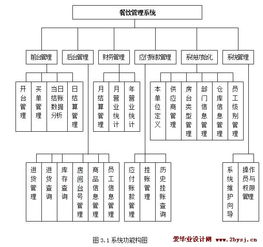 餐飲管理系統的設計與實現