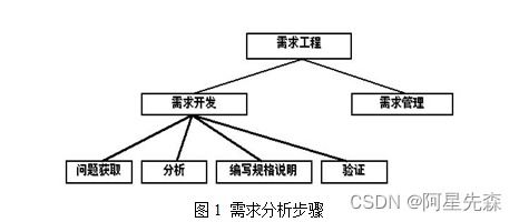 JAVA局域網監聽軟件的設計與開發
