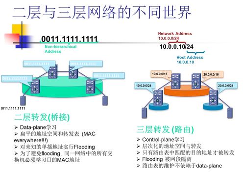 系統虛擬化與云計算 筆記 五 云計算中的網絡技術2