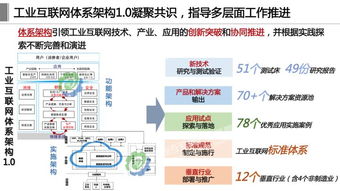 工業互聯網體系架構2.0 正式發布 附PPT深入解讀