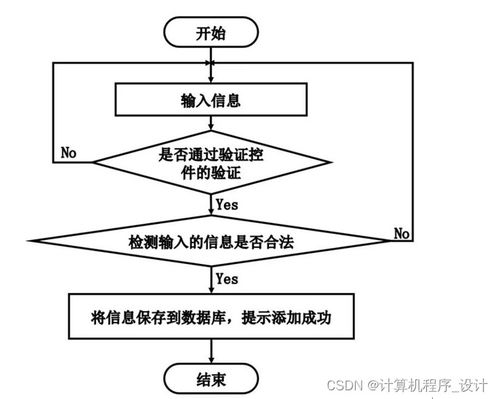 django計算機畢設小易服裝網站的設計與實現d4j619