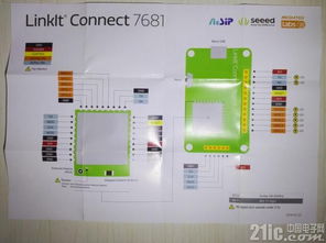 物聯網Wifi解決方案 Seeed LinkIt Connect 7681評測