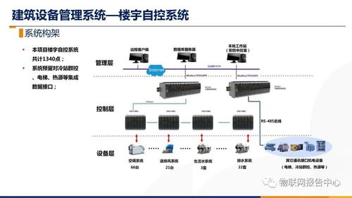 智慧樓宇智能化綜合布線系統設計方案