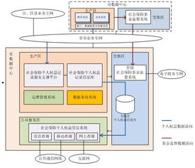 畢業設計 保險系統畢業設計