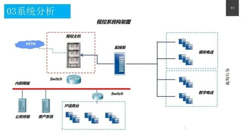 政務服務中心智能化系統設計方案 附pdf下載