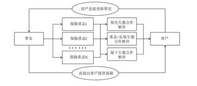 上市就被瘋搶, 眾安保險 的千億 ipo 價值之謎 36氪深度