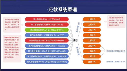 有錢還app系統定制開發