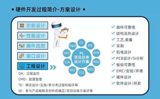 參加活動就有機會獲得物聯網套件 電子工程師專業書