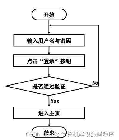 計算機畢業設計springboot基于android技術的動物園管理系統設計與開發t2v7k9
