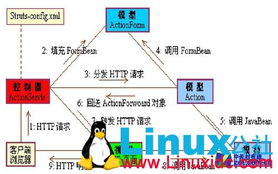 grails支持java 開源軟件pk hadoop apache誰與爭鋒 linux新聞 linux公社 linux系統門戶網站