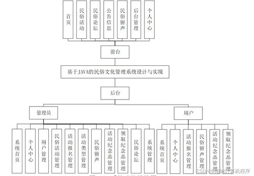 基于java的民俗文化管理系統(tǒng)設(shè)計(jì)與實(shí)現(xiàn)04j029計(jì)算機(jī)畢設(shè)ssm
