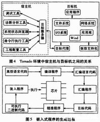 基于arm的嵌入式系統(tǒng)設(shè)計(jì)