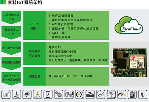 【喜訊】宜科Spider67 Mobile榮獲工業(yè)自動(dòng)化“奧斯卡”大獎(jiǎng)