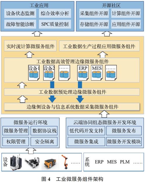 邊緣計(jì)算微服務(wù)操作系統(tǒng)的設(shè)計(jì)與實(shí)現(xiàn)