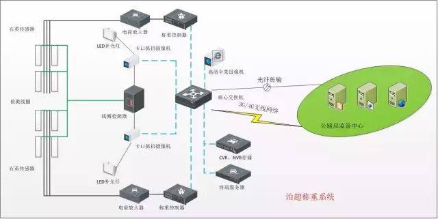 各個(gè)行業(yè)弱電系統(tǒng)解決方案(含拓?fù)鋱D)