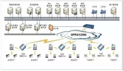 【干貨】最新弱電行業(yè)各個(gè)系統(tǒng)的拓?fù)鋱D