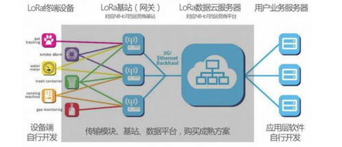 機(jī)智云物聯(lián)網(wǎng)技術(shù)科普 一文看懂lora物聯(lián)網(wǎng)