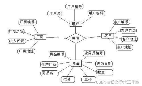 vb 汽車銷售管理系統(tǒng)設(shè)計(jì)與開發(fā) 論文 源碼 nueve