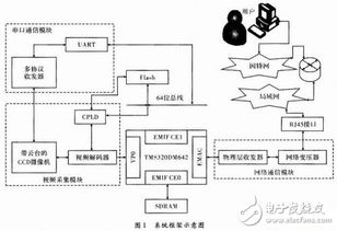 大空間網(wǎng)絡(luò)型火災(zāi)探測(cè)系統(tǒng)設(shè)計(jì)方案詳解