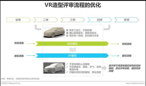 2022年中國(guó)車(chē)企數(shù)字化轉(zhuǎn)型趨勢(shì) 研發(fā)數(shù)字化篇