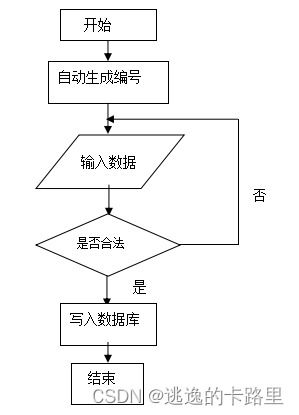 java畢業(yè)設(shè)計(jì) 基于springboot開(kāi)發(fā)的vue工廠車(chē)間管理系統(tǒng)設(shè)計(jì) 畢業(yè)論文 附畢設(shè)源代碼