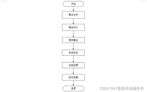 計(jì)算機(jī)畢業(yè)設(shè)計(jì)ssm大學(xué)校園生活交流平臺(tái)rko1z9