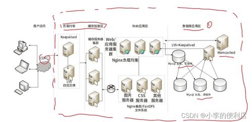 軟考高級 系統分析師 案例分析 系統設計