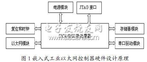 以太網控制器專題 以太網控制器新聞 帖子 視頻盡在電子產品世界