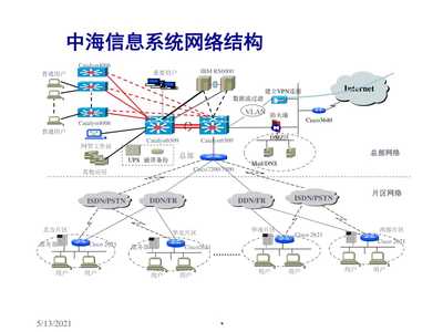 物流信息系統建設的重要性講稿ppt正式
