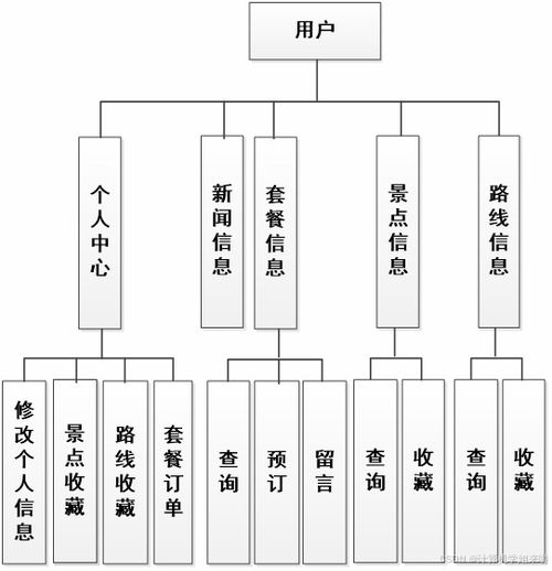javaweb項目 ssm基于ssm的旅游管理系統jsp