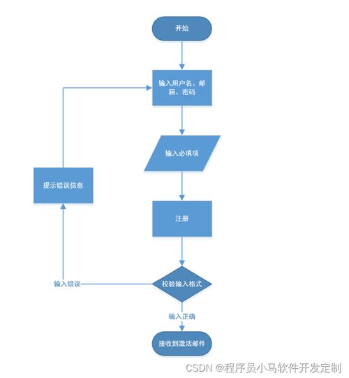 基于javaweb springboot的博客管理系統平臺設計 畢業論文 項目源碼及數據庫文件