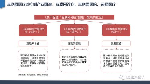從互聯網醫院發展建設到核心功能設計 深度行業分析