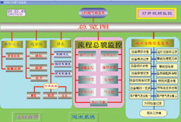 燃氣站網絡監控管理系統的開發與設計