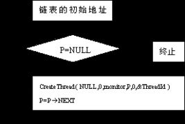 網站實時監控系統的設計與實現 阿里西西web開發社區
