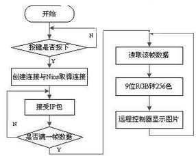 基于cdma的無線網絡視頻監控系統的設計 基于cdma的無線網絡視頻監控系統的設計