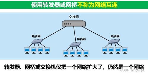 計算機網絡 五 五層協議體系結構 網絡層 上