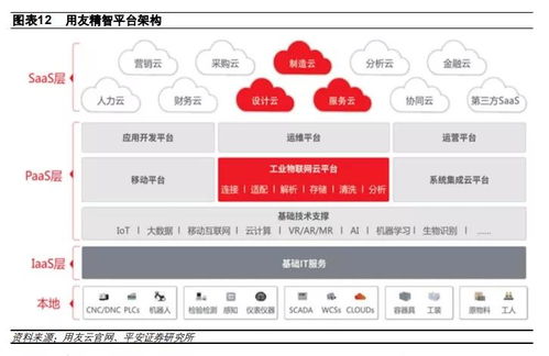國內工業互聯網平臺發展概況