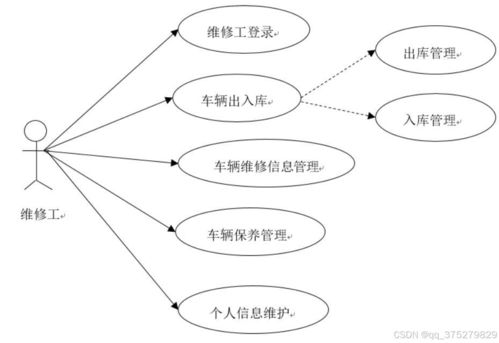 基于web的汽車4s店管理系統的設計與實現 計算機畢業設計源碼 lw文檔