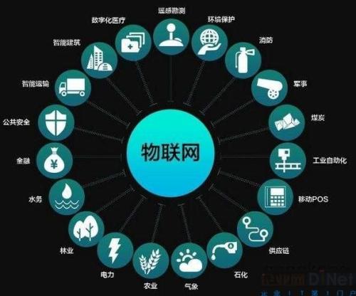 物聯網應用技術 校企合作