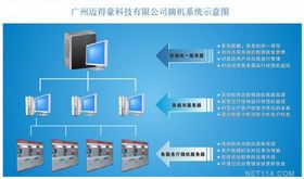 【行業專用軟件摘機系統操作平臺開發價格_行業專用軟件摘機系統操作平臺開發廠家】- 