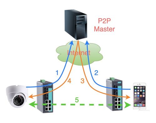 iot入門 拆解物聯網全棧開發工作