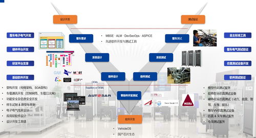 面向教學科研的汽車電氣與電子控制系統開發及測試實驗室