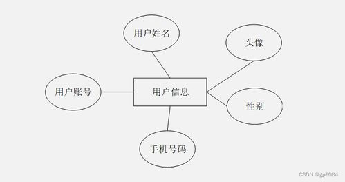 springboot微信小程序的代駕系統的設計與實現vedp2 如何選擇高質量的計算機畢業設計