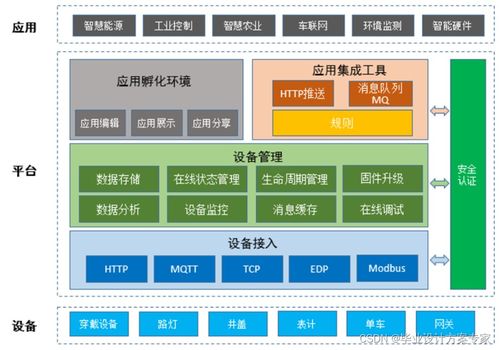 stm32畢業設計 基于stm32 mqtt wifi技術的智能家居系統設計與實現 畢業論文 程序源碼 智能家居系統
