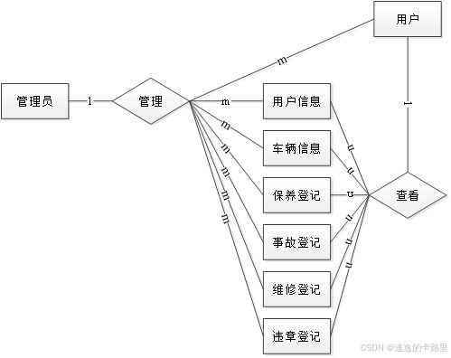java畢業設計 基于ssm框架開發的車輛管理系統 畢業論文 附畢設源代碼